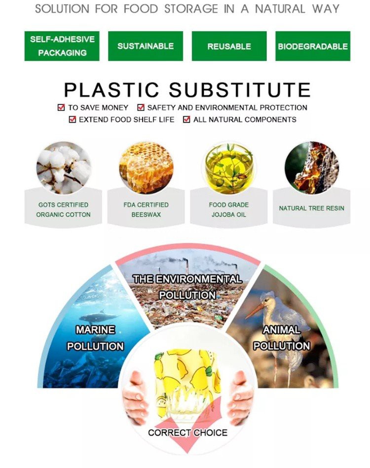 details of beeswax wrap