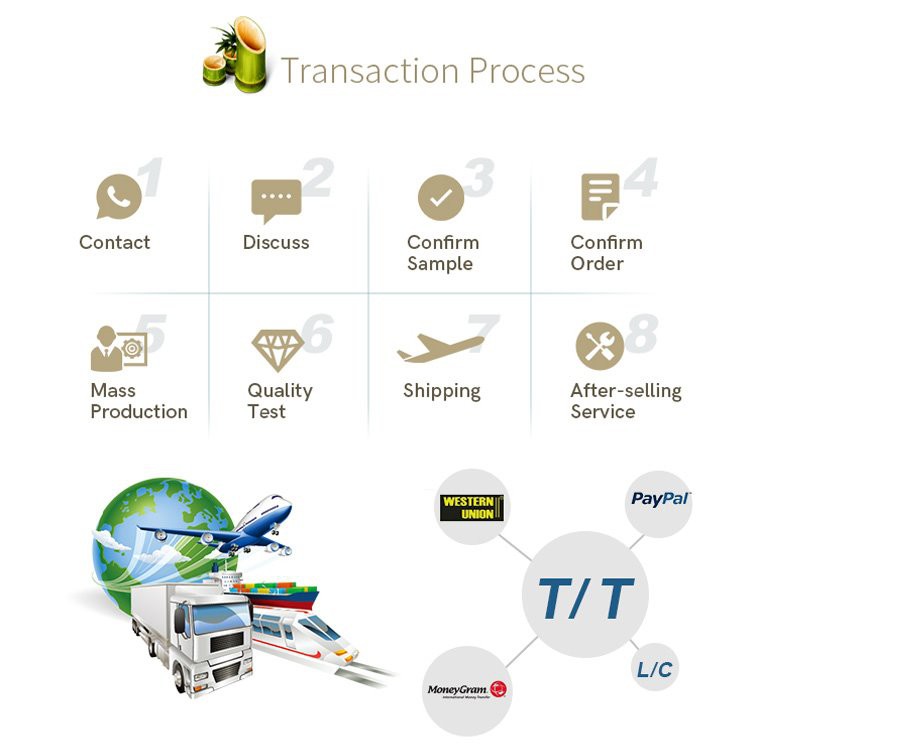 transcation process 2