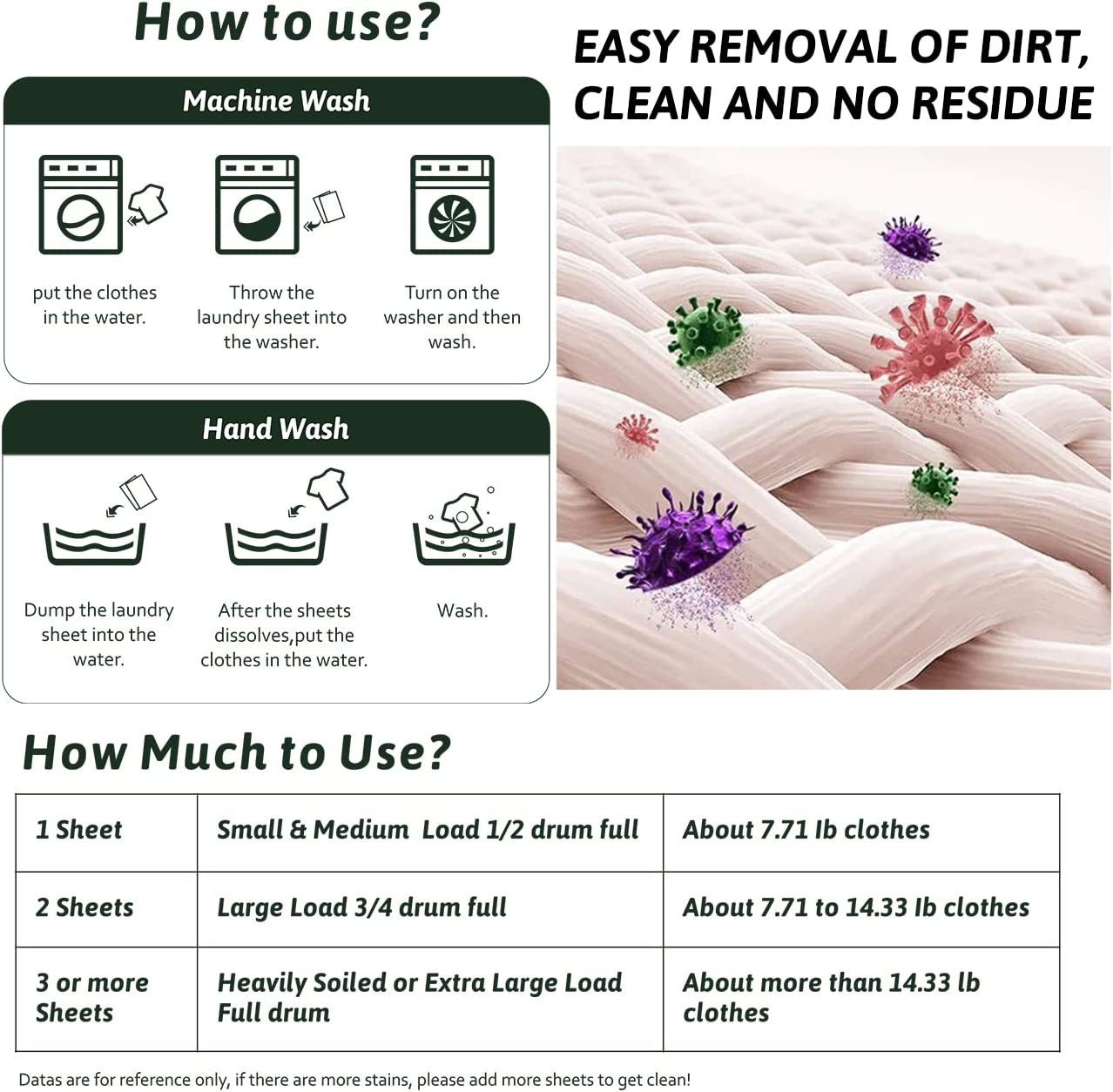 how to use how to use